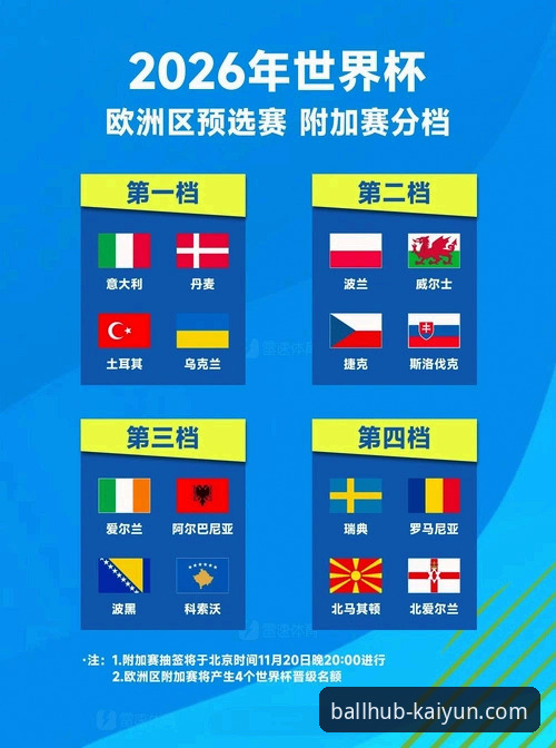 开云买球app官网下载地址2026最新版本 揭秘世预赛附加赛狂欢夜背后:四队晋级世界杯的真相