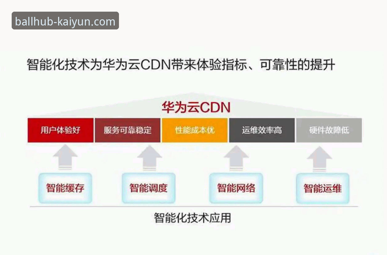 为什么选择开云体育平台？深度解析其App官网的核心优势与用户体验